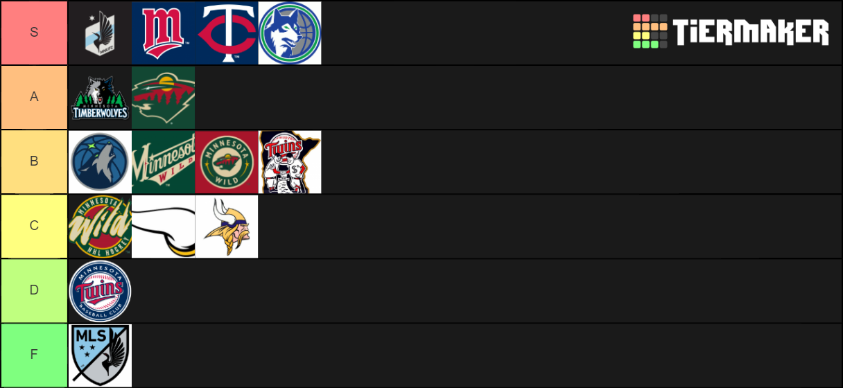 Minnesota Pro Sports Logos Tier List Rankings) TierMaker