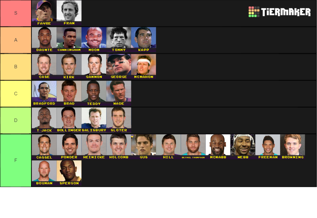 Minnesota Vikings QBs Tier List Rankings) TierMaker