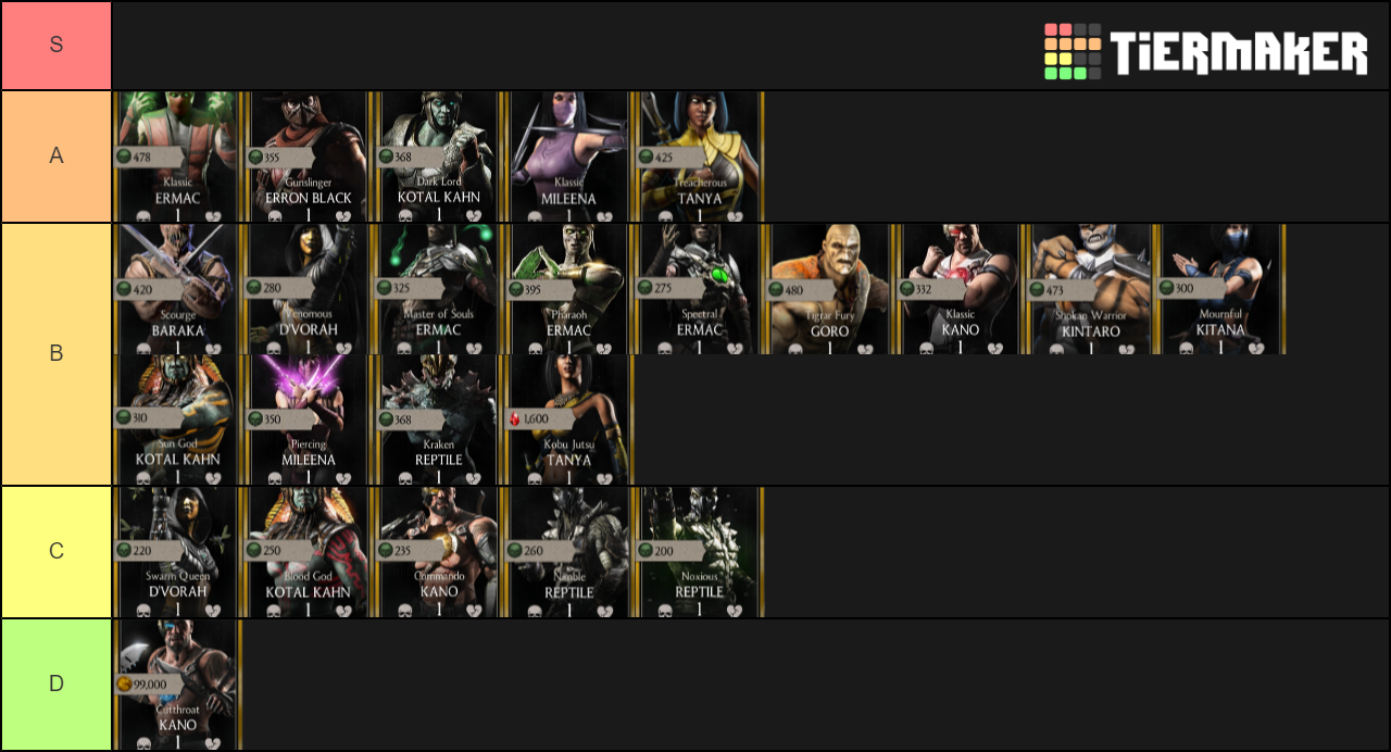 MK Mobile Gold Outworld Tier List Community Rankings TierMaker mk-mobile-gold-outworld-tier-list-community-rankings-tiermaker