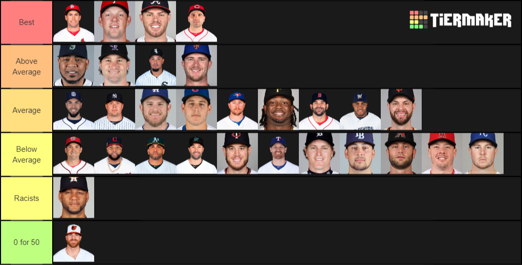 MLB 1st basemen Ranked Tier List Rankings) TierMaker