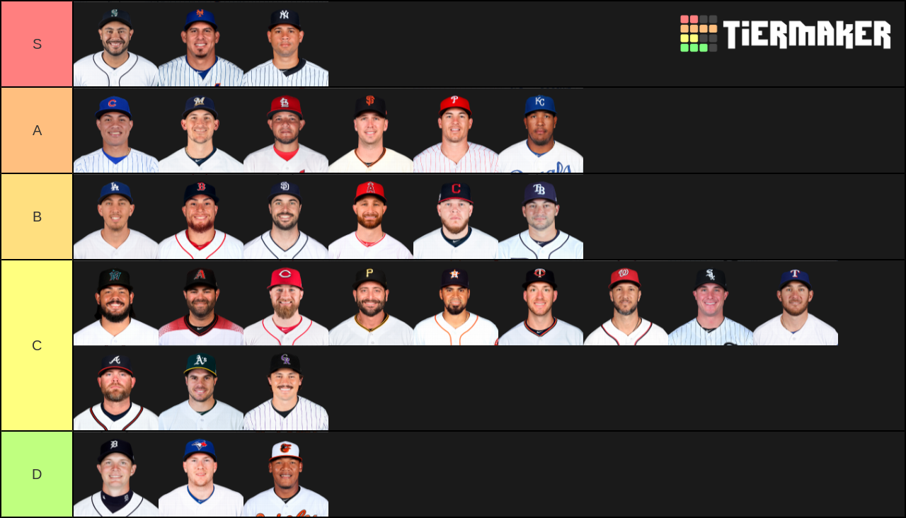 mlb-catchers-2019-all-30-teams-tier-list-community-rankings-tiermaker