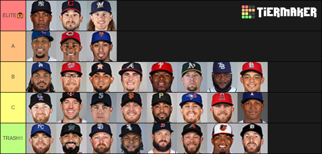 MLB closers Active Tier List Rankings) TierMaker