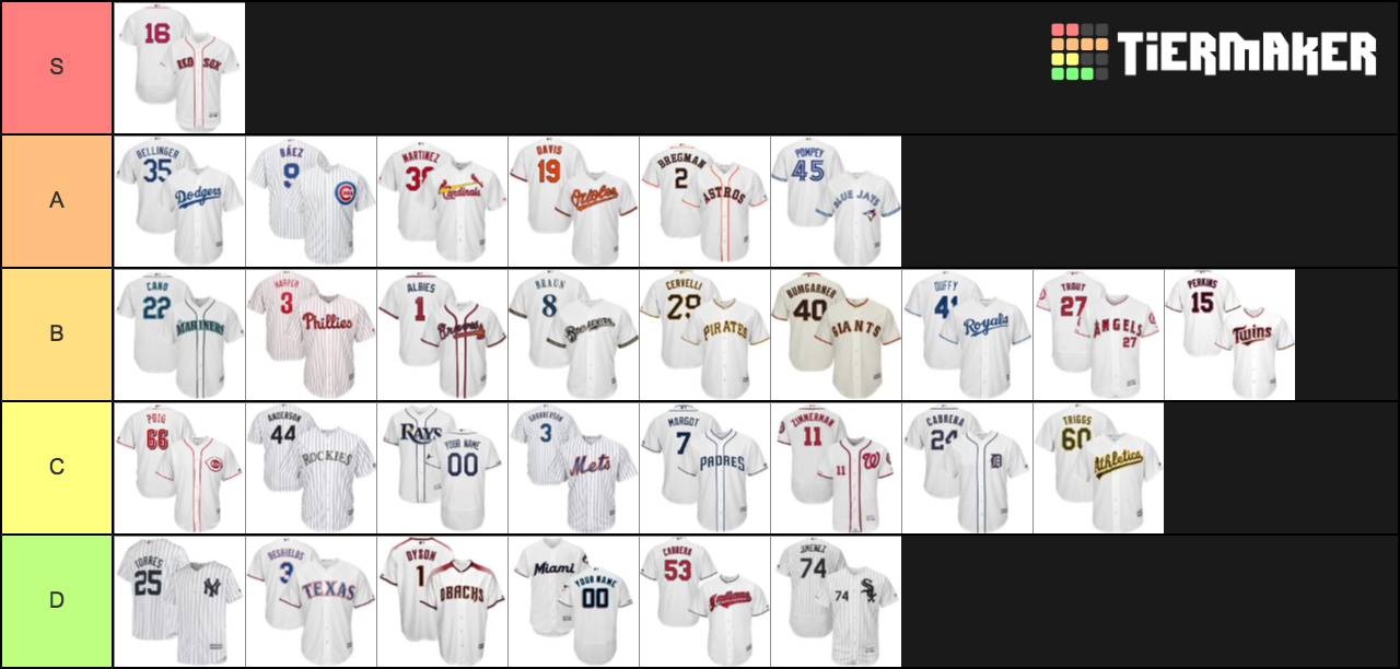 MLB Home Jerseys Tier List Rankings) TierMaker