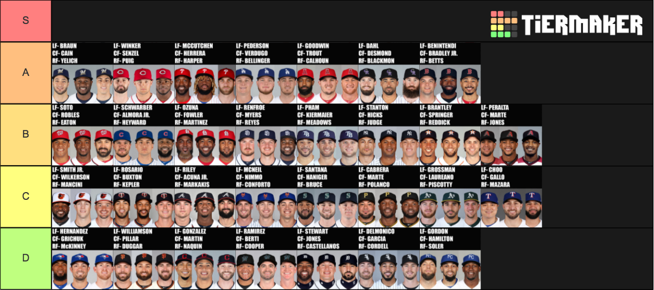 MLB Outfield's Tier List Rankings) TierMaker