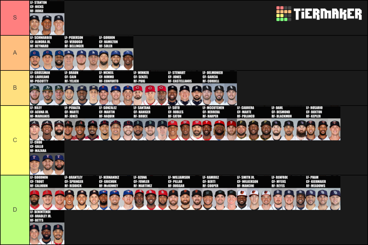 MLB Outfield's Tier List Rankings) TierMaker