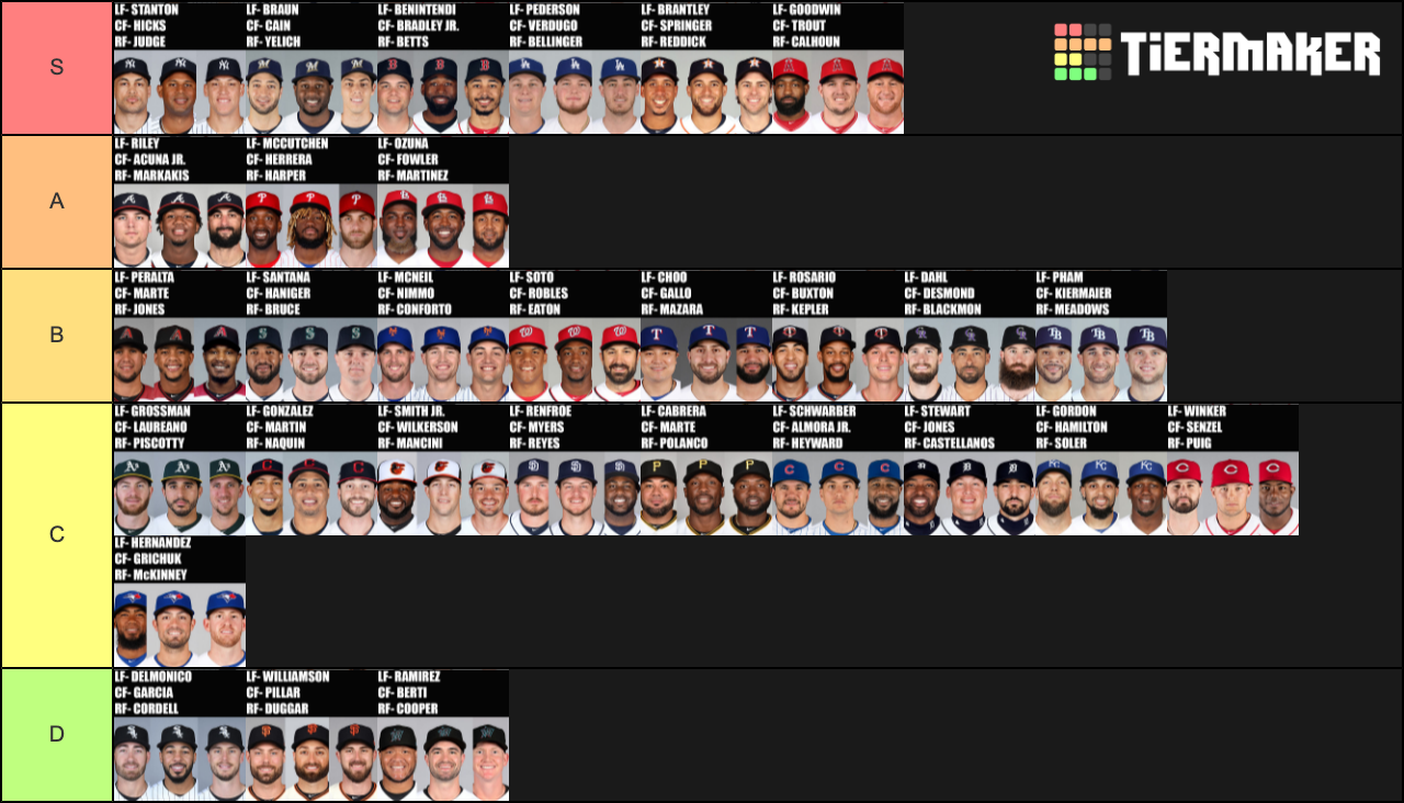 MLB Outfield's Tier List Rankings) TierMaker