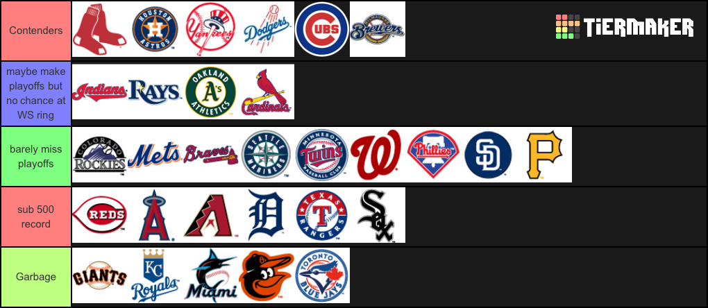 Create A Mlb Teams Tier List Tiermaker