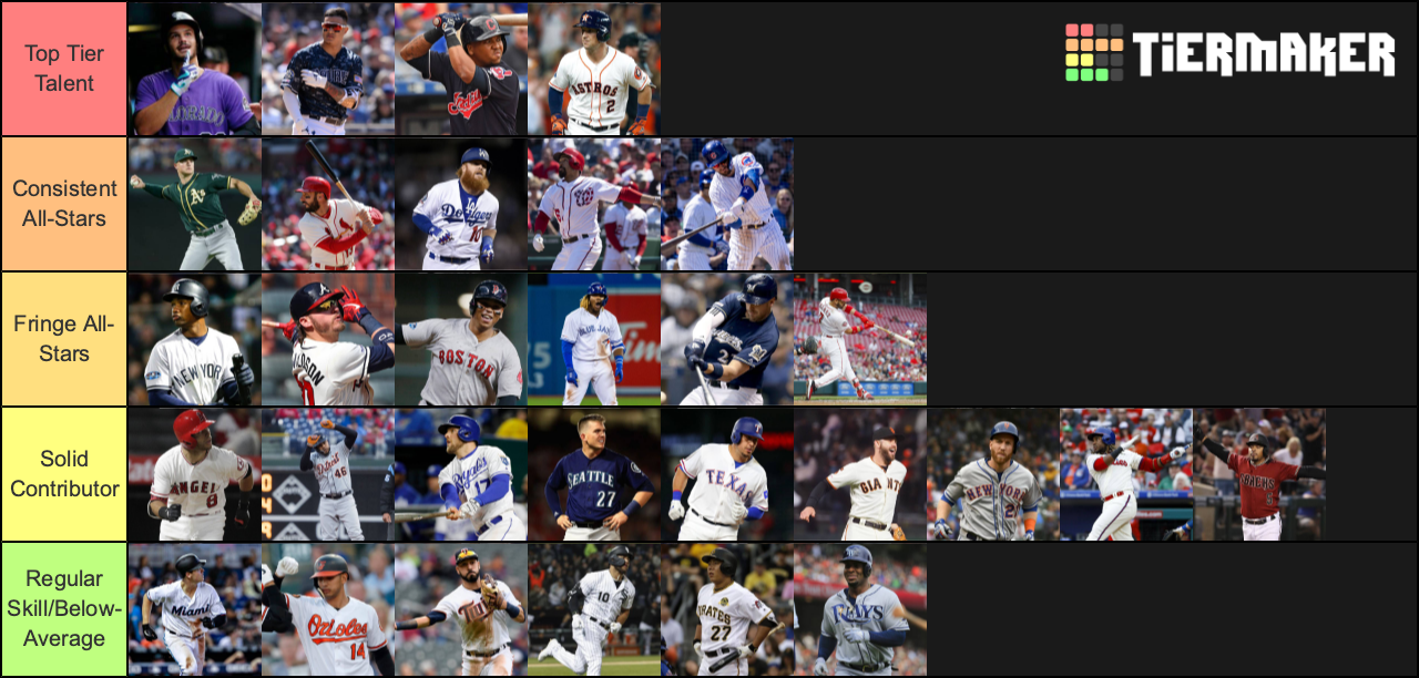 Create A MLB Third Baseman Tier List - TierMaker