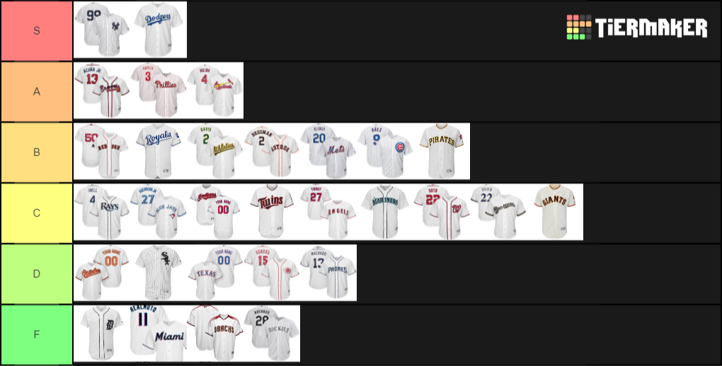 Create a MLB Uniform Ranking Tier List TierMaker