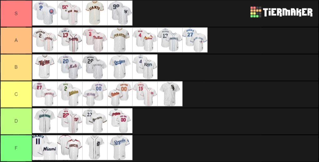 create-a-mlb-uniform-ranking-tier-list-tiermaker