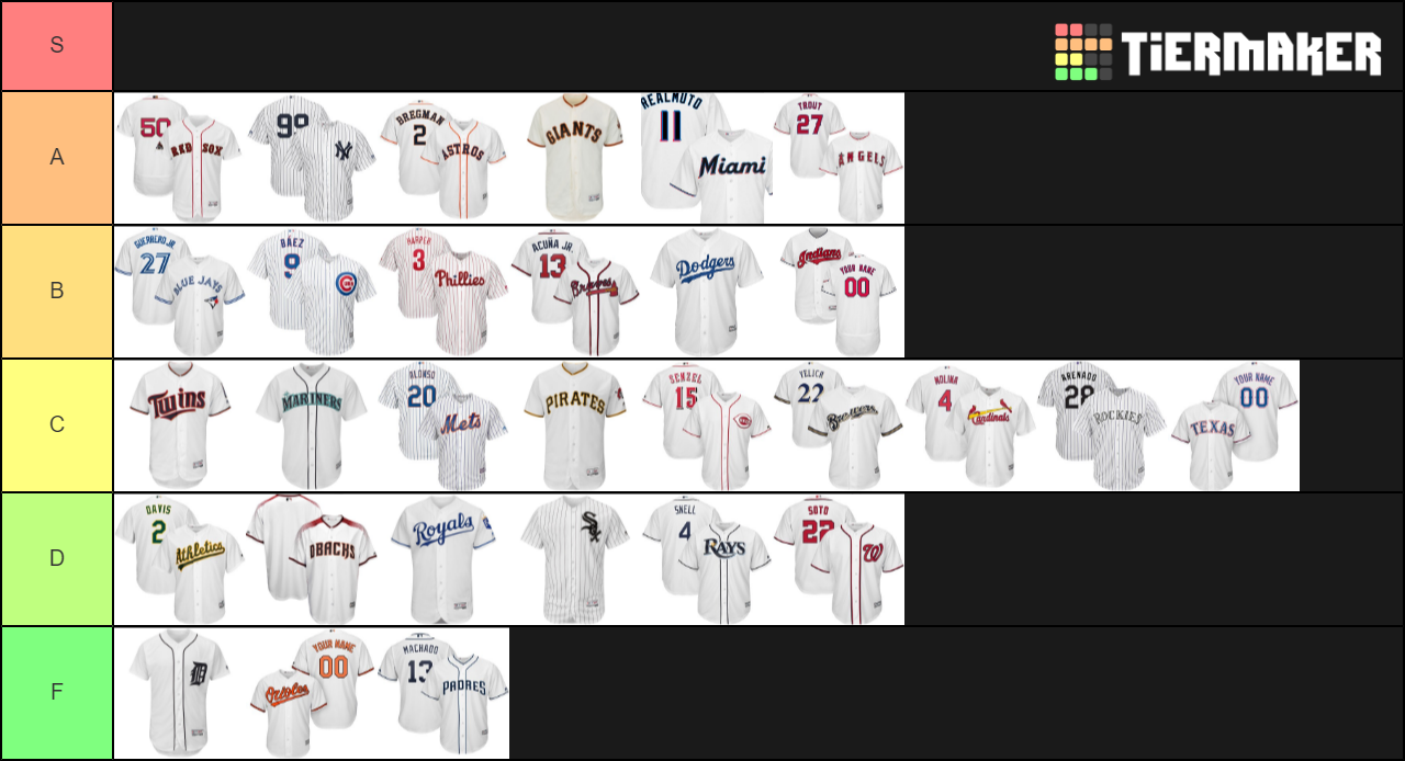 Create a MLB Uniform Ranking Tier List TierMaker