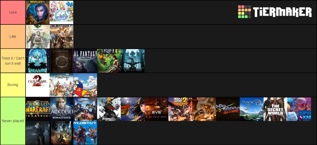 MMORPG list Tier List Rankings) TierMaker