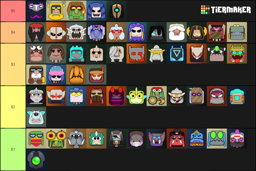 Mobile Auto Chess Tier List (Community Rankings) - TierMaker