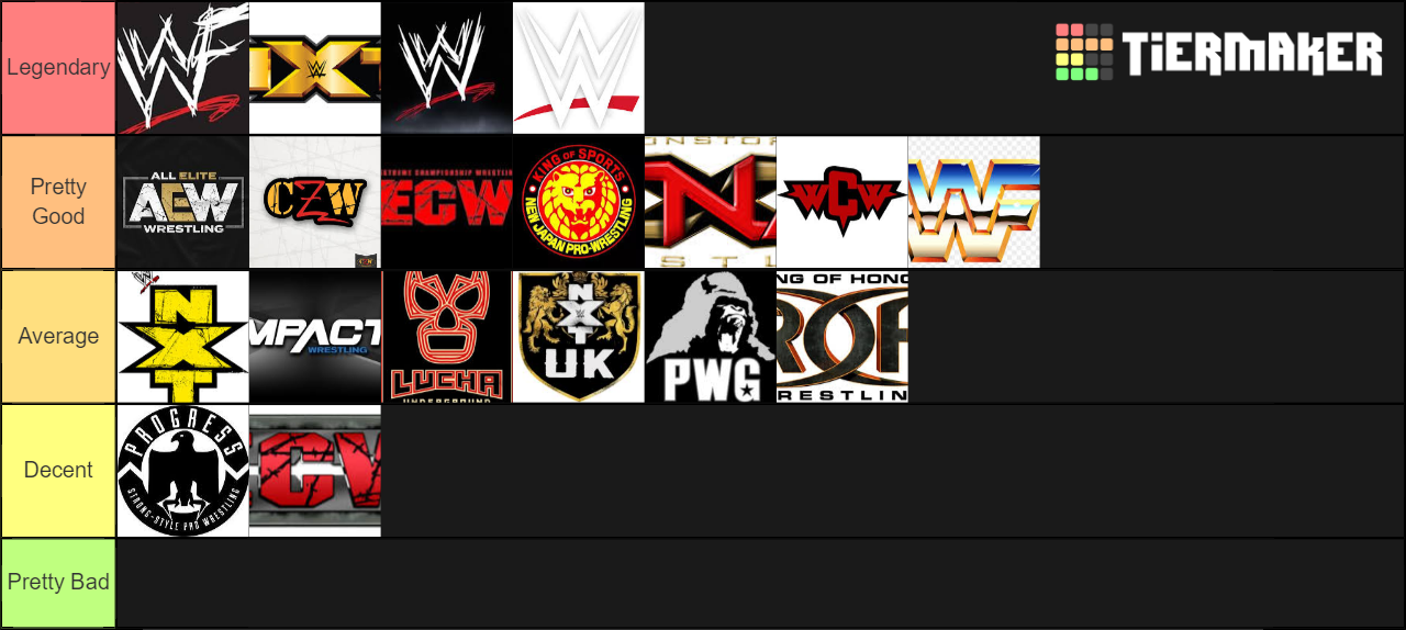 Modern Wrestling Companies Tier List Rankings) TierMaker