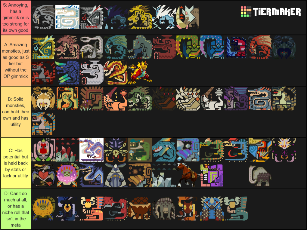 Monster Hunter Stories PvP Tier List Community Rankings TierMaker monster-hunter-stories-pvp-tier-list-community-rankings-tiermaker