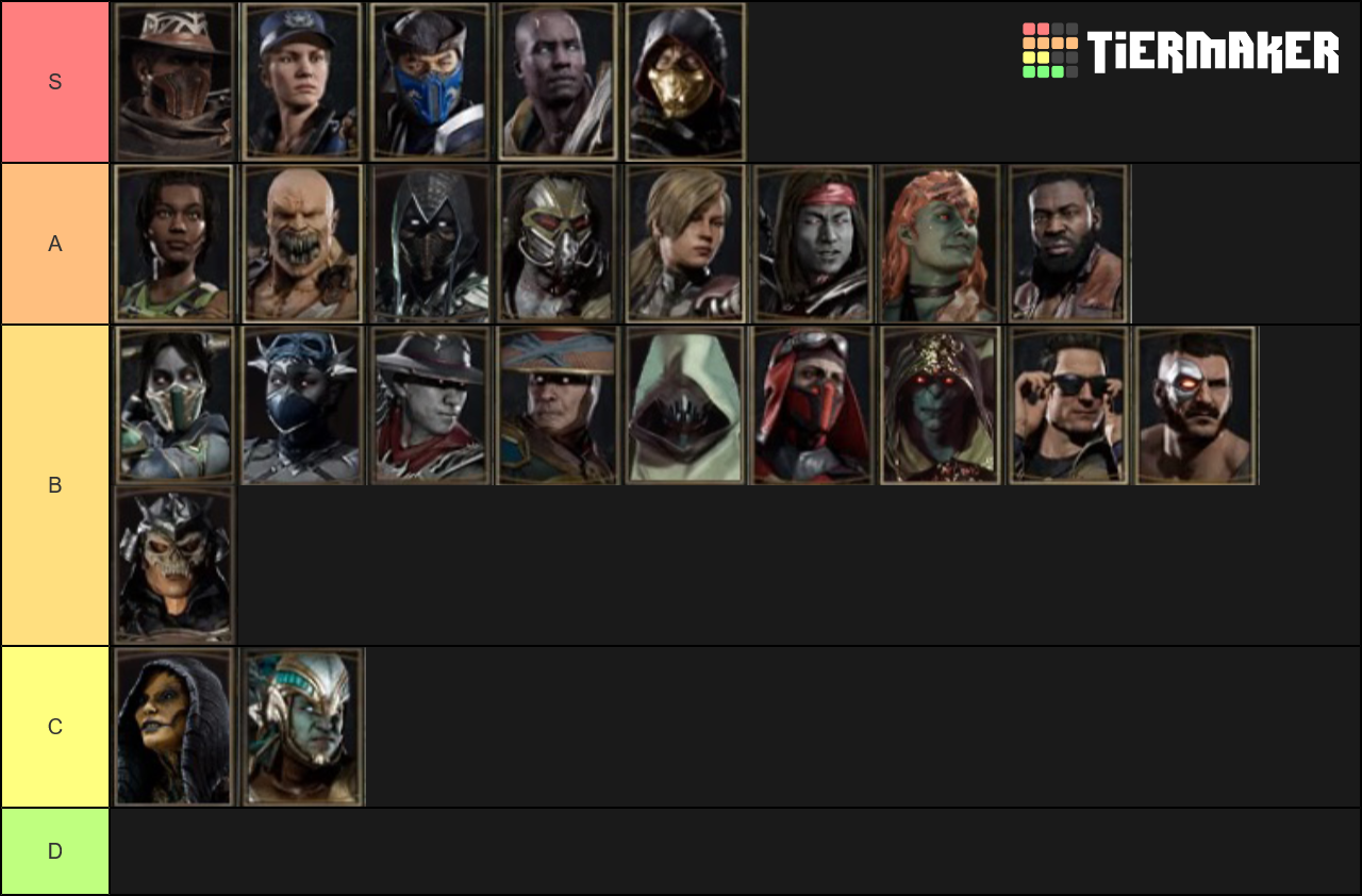 Список мк 11. Mortal Kombat 11 Tier list. Mortal Kombat 10 Tier list. Mk11 Tier list. Mortal Kombat XL Tier list.