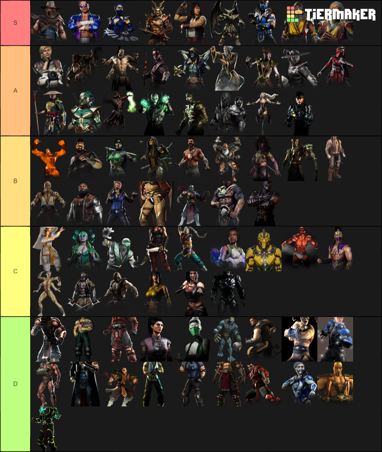 Mortal Kombat Characters Tier List Rankings) TierMaker