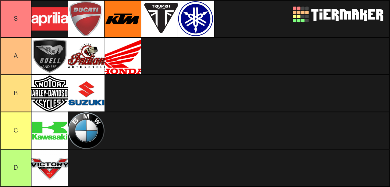 Motorcycle Manufacturers Tier List Rankings) TierMaker