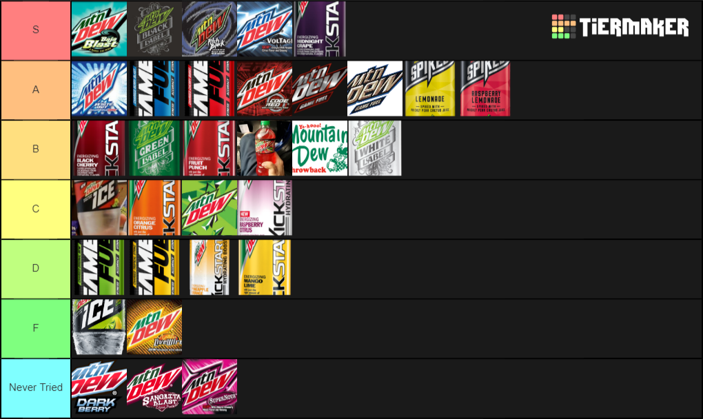 Mountain Dew Flavors Tier List - TierMaker