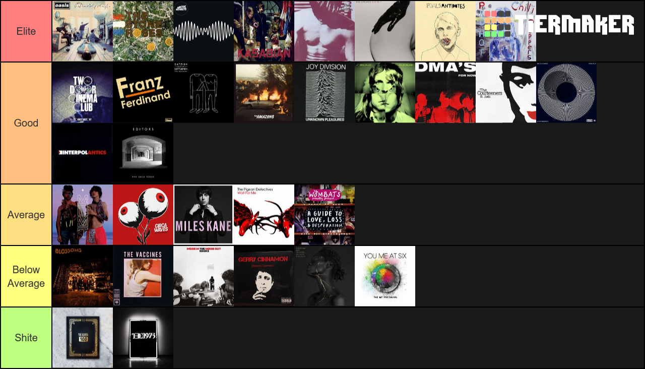 bands-n-dat-tier-list-community-rankings-tiermaker