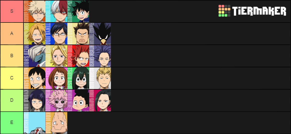 My Hero Academia Class 1-A Power Tier List (Community Rankings) - TierMaker