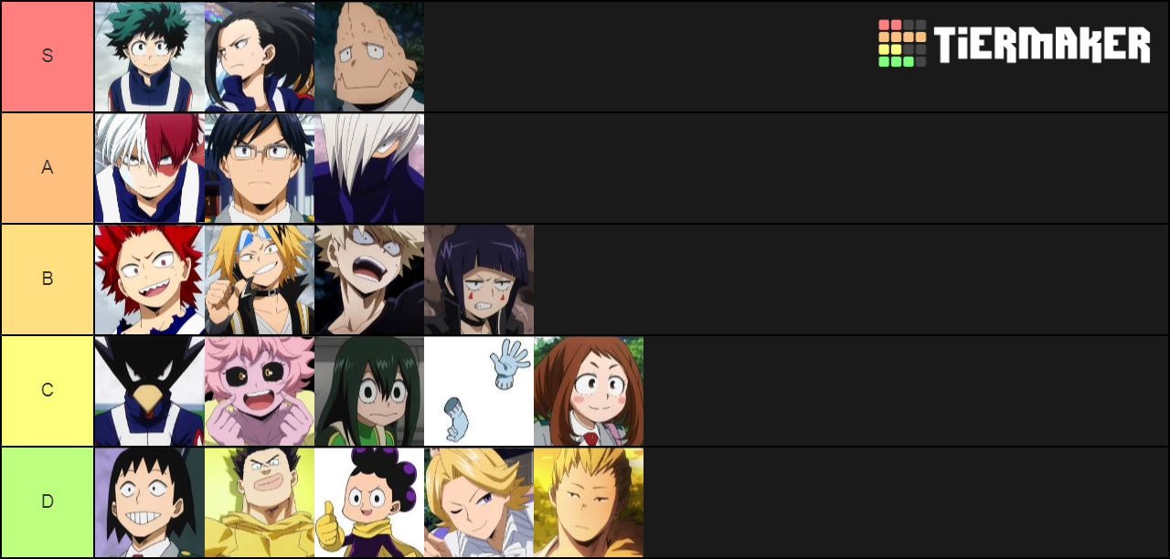 My hero class 1a Tier List (Community Rankings) - TierMaker