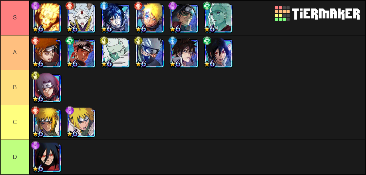 Naruto Blazing 100 Cost Tier List Rankings) TierMaker
