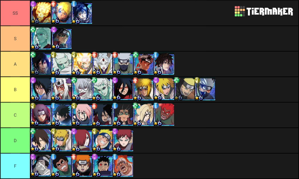 Naruto blazing Tier List (Community Rankings) - TierMaker