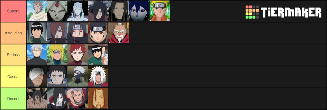 Naruto Characters Tier List (Community Rankings) - TierMaker