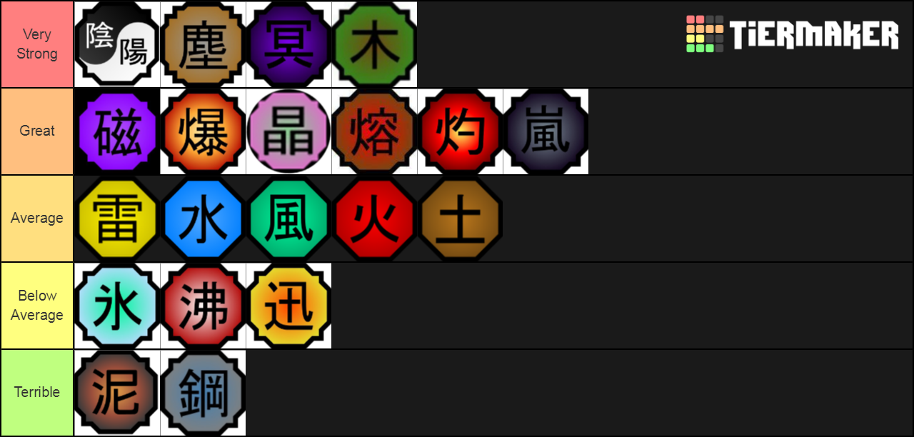 Naruto Elemental Tier List (Community Rankings) - TierMaker