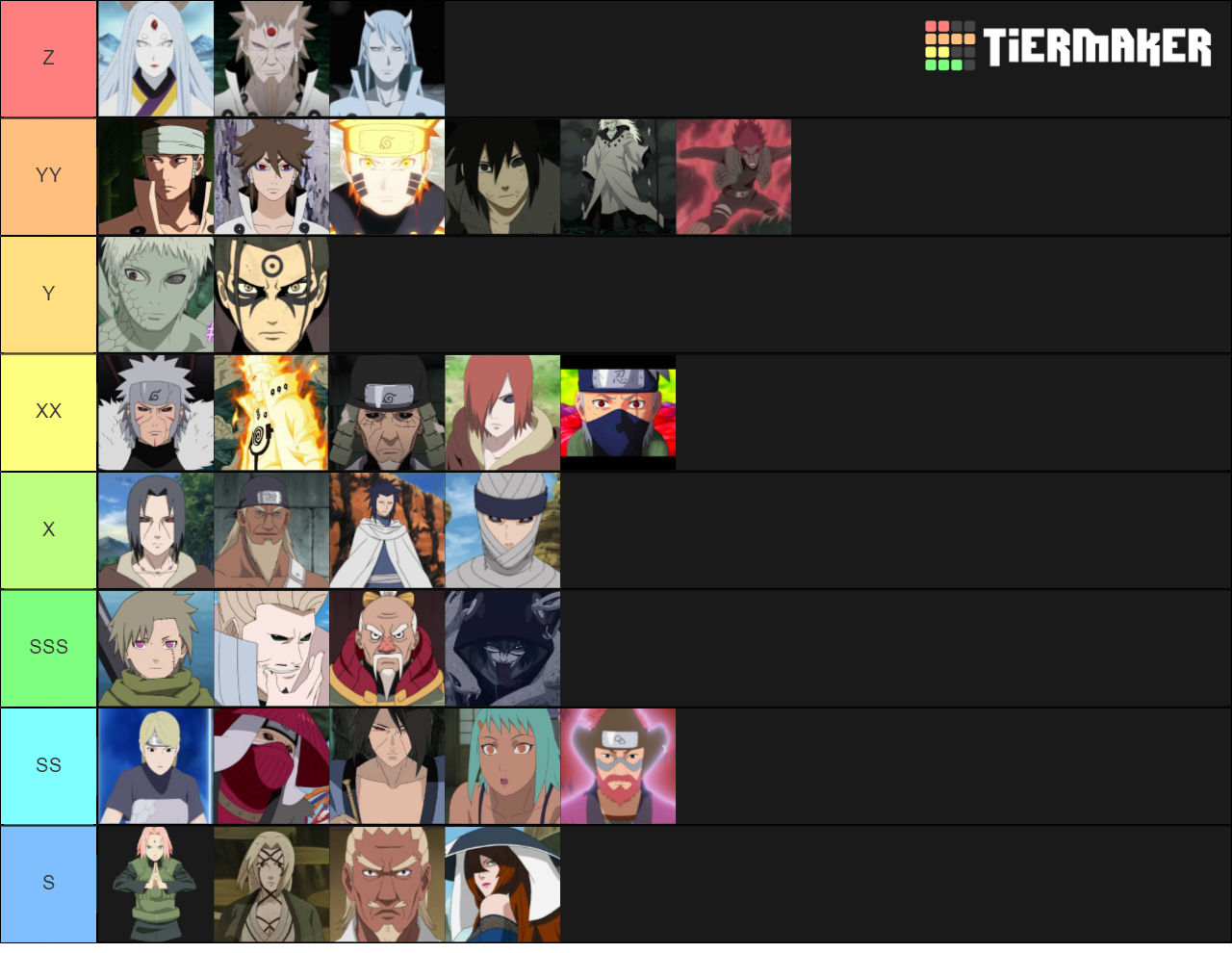 Naruto power levels Tier List Rankings) TierMaker