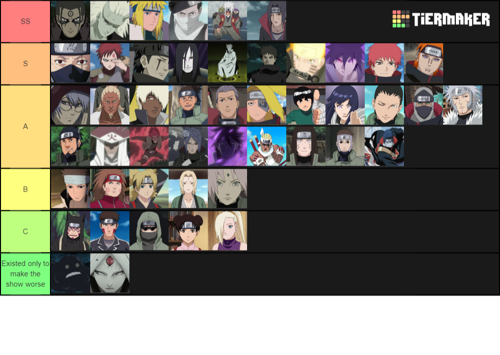 Create a Naruto Shippuden Character Tier List - TierMaker