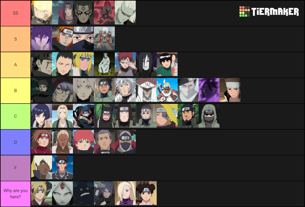 Naruto Strongest Characters Tier List Maker - ZOHAL