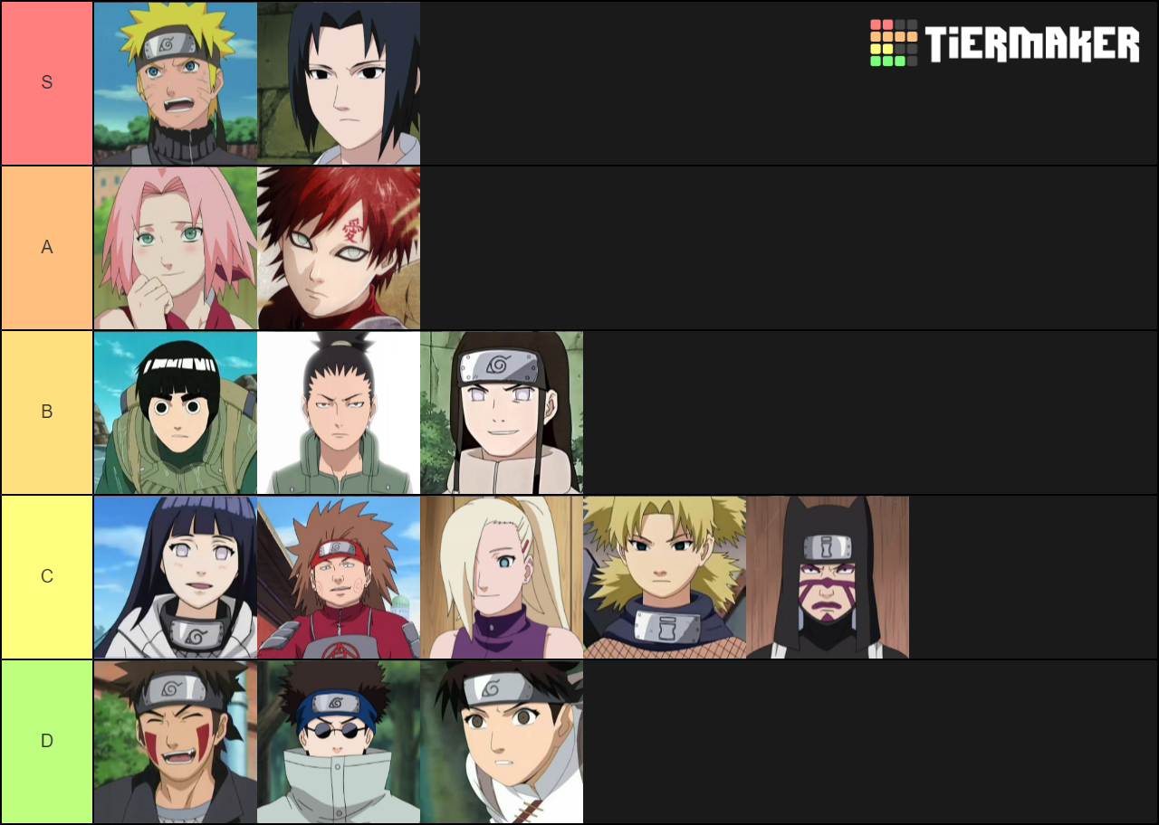 Naruto Tier List (Community Rankings) - TierMaker