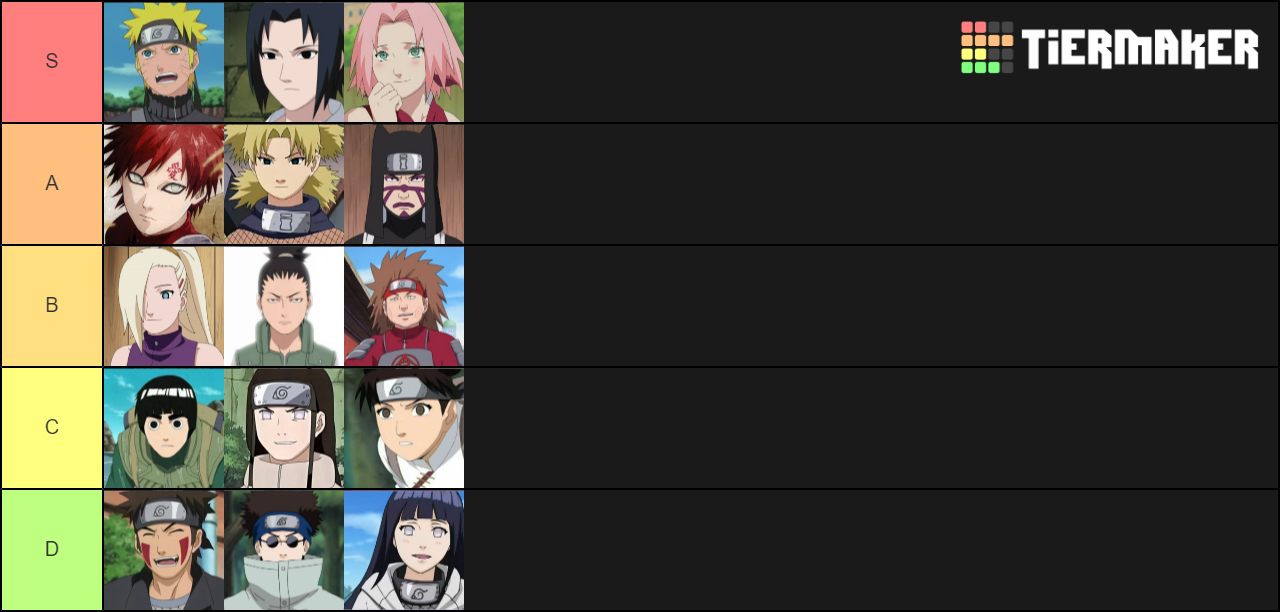 Naruto Tier List (Community Rankings) - TierMaker