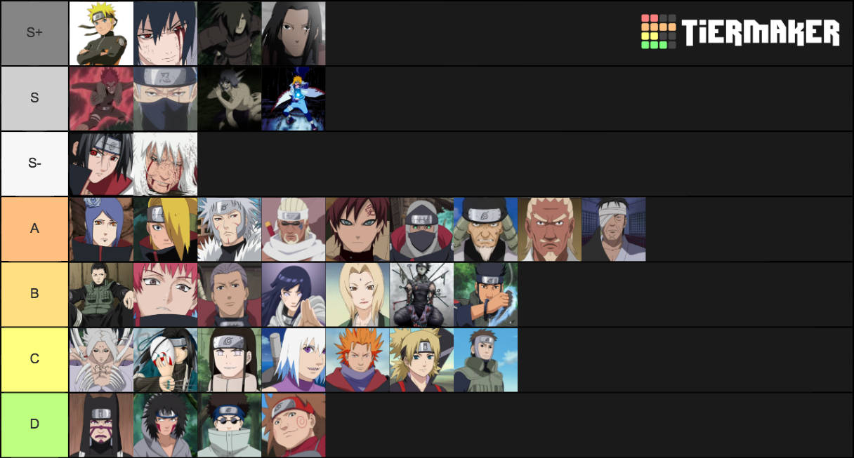 Naruto Tier List (Community Rankings) - TierMaker