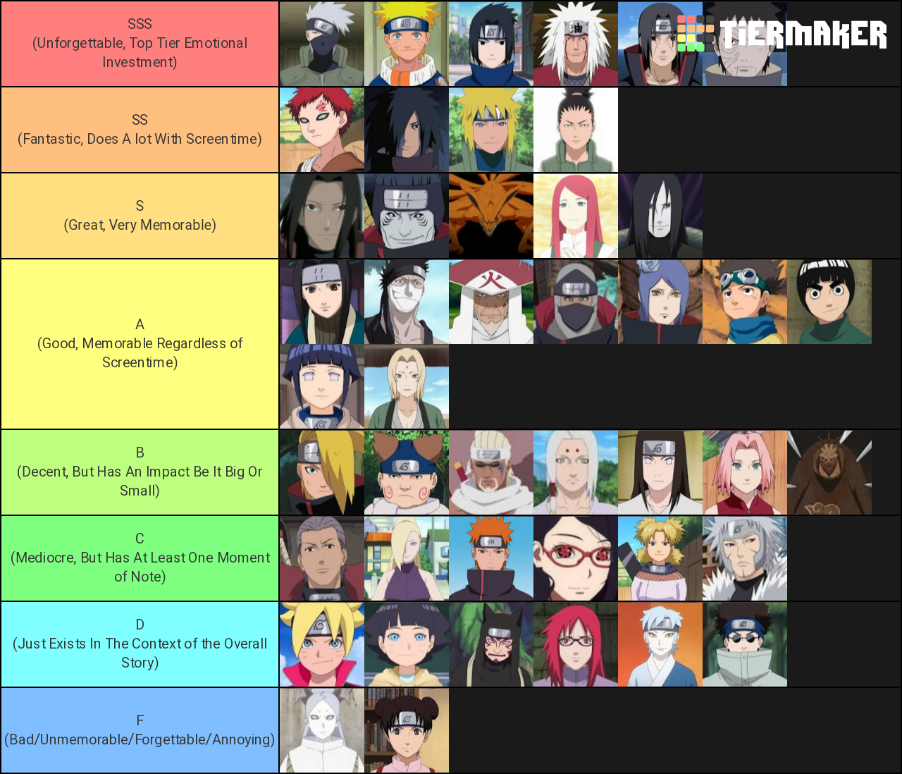 Create a Naruto Tier List - TierMaker