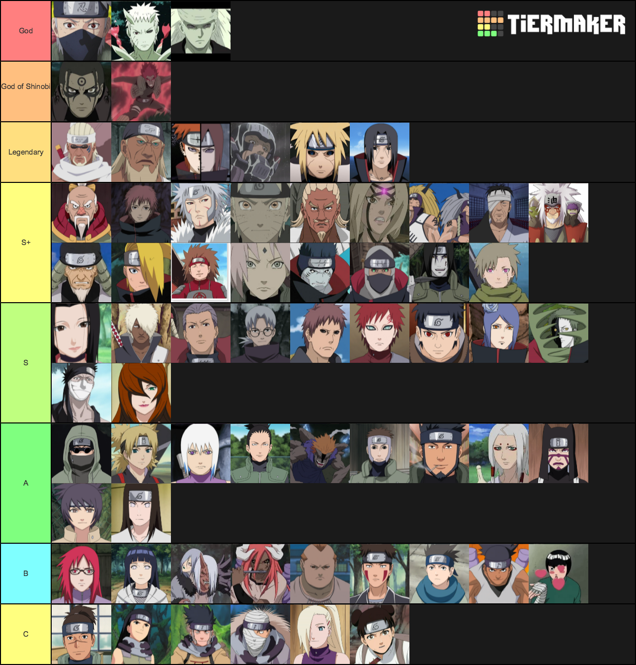 Naruto Tier List (Community Rankings) - TierMaker