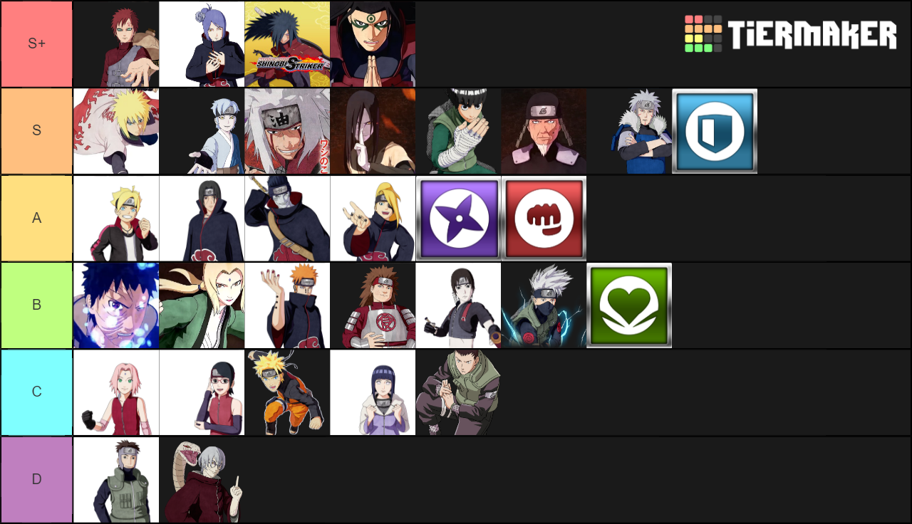 Naruto To Boruto Shinobi Striker Tier List (Community Rankings) - TierMaker