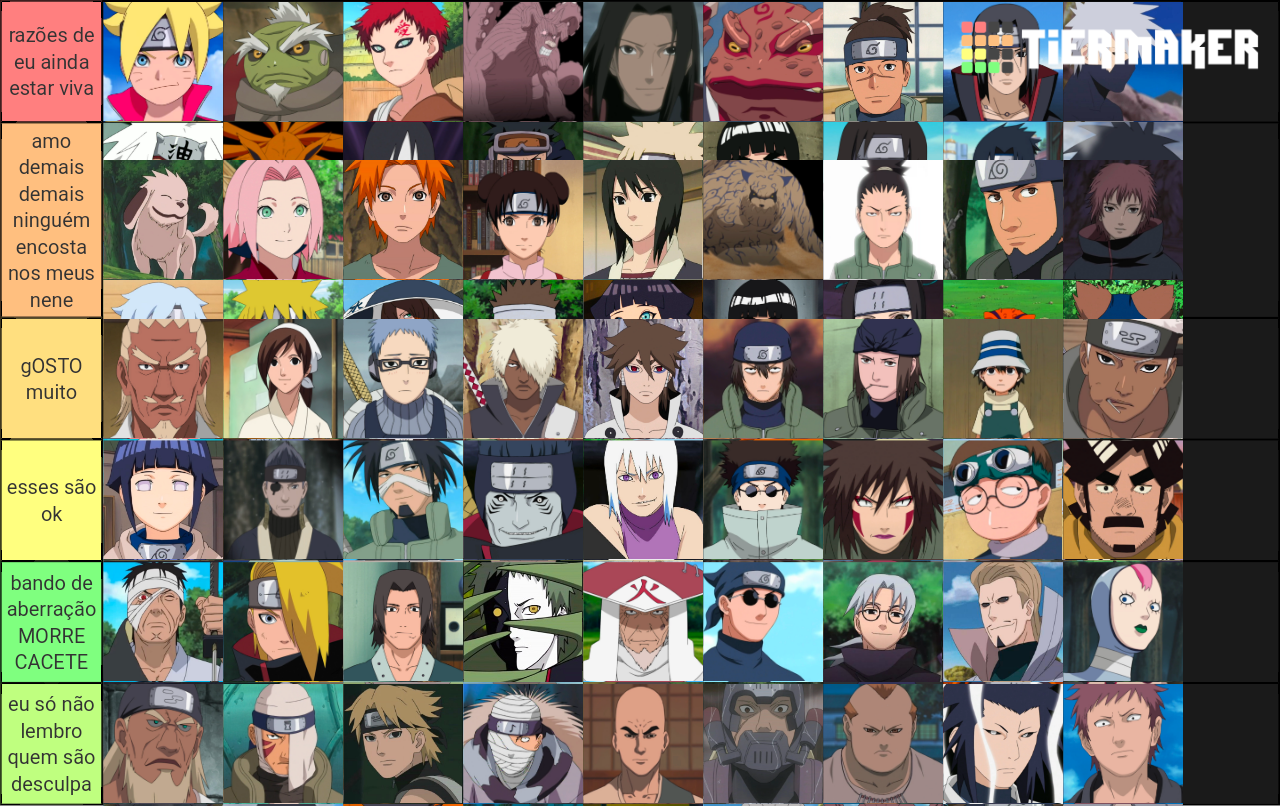 Naruto Character Tier List Tier List Maker Tierlists Com Mobile Legends