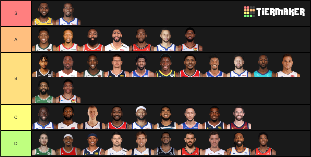 Create A NBA All Star List Tier List - Tier Maker