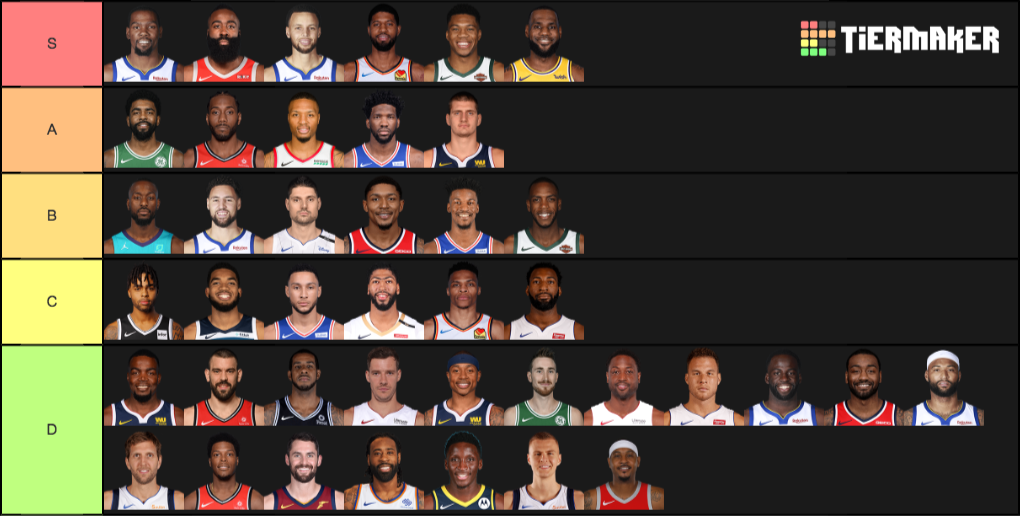 NBA All Star List Tier List Rankings) TierMaker