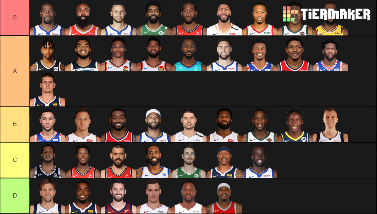 NBA All Star List Tier List Rankings) TierMaker