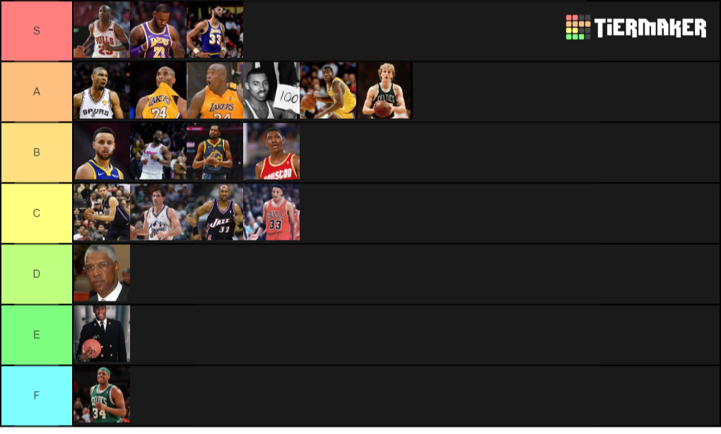 nba-all-time-greats-tier-list-community-rankings-tiermaker