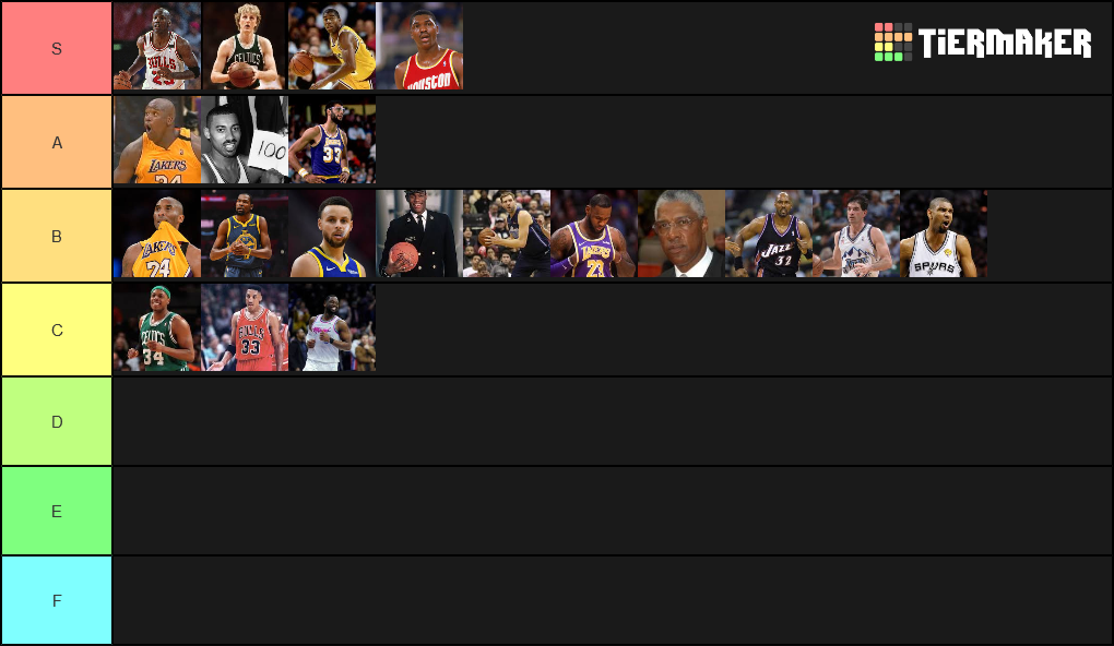 nba-all-time-greats-tier-list-community-rankings-tiermaker