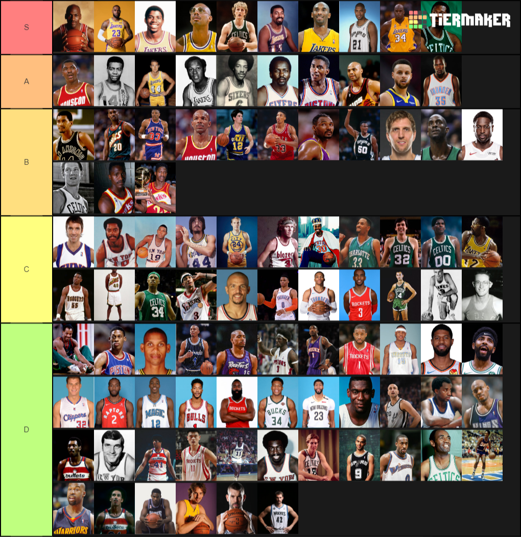 Create A Most Talented Nba Player Of All Time Tier List Tiermaker Hot