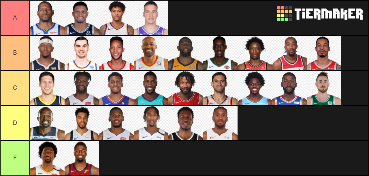 NBA Bench Small Forwards Tier List (Community Rankings) - TierMaker