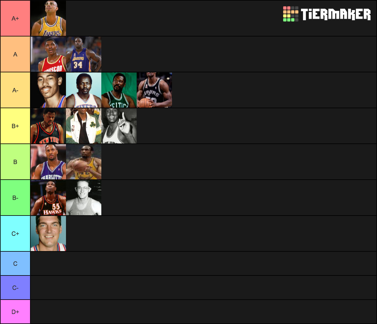 NBA centers Tier List Rankings) TierMaker