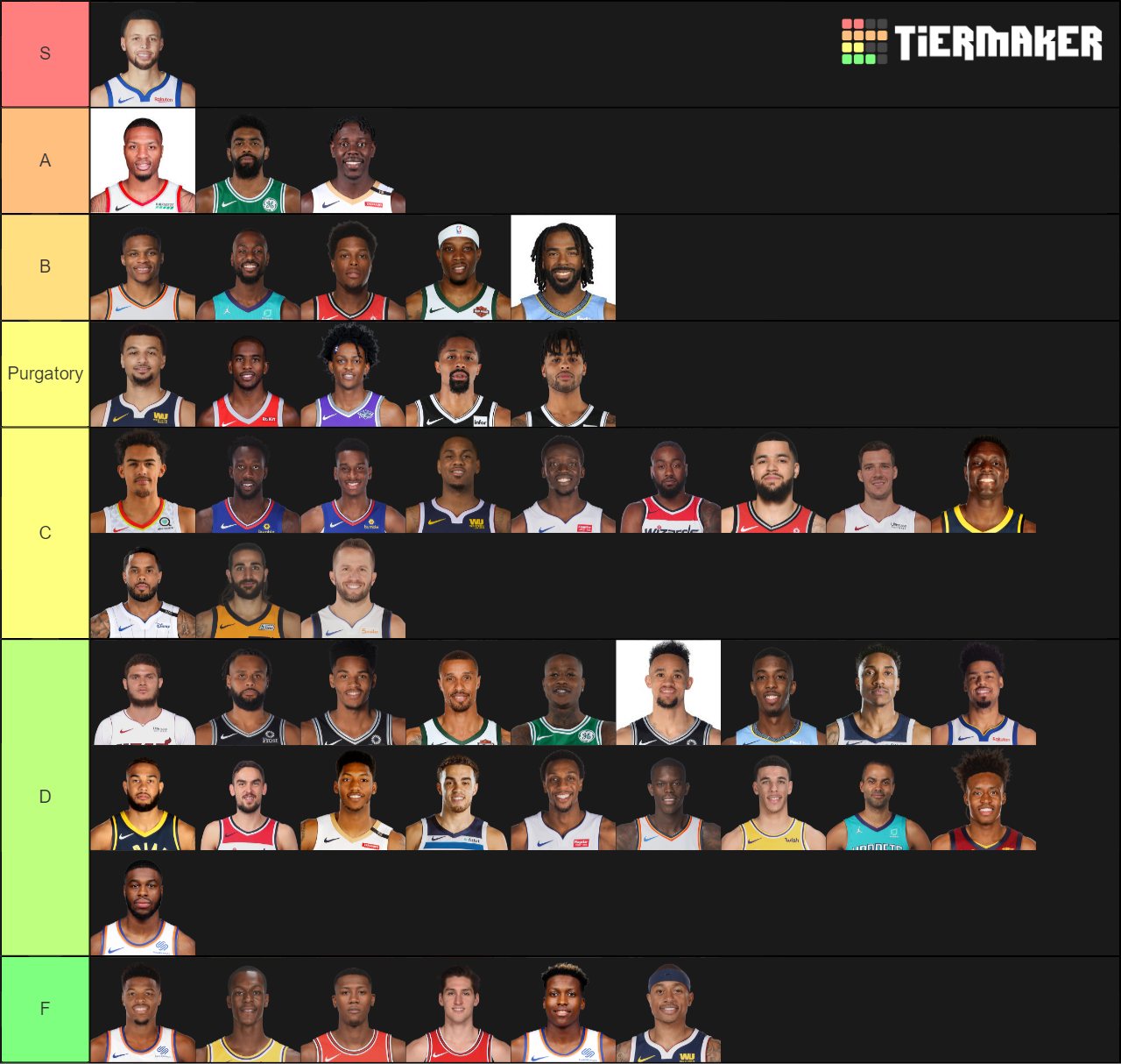 NBA Point Guards Tier List Rankings) TierMaker