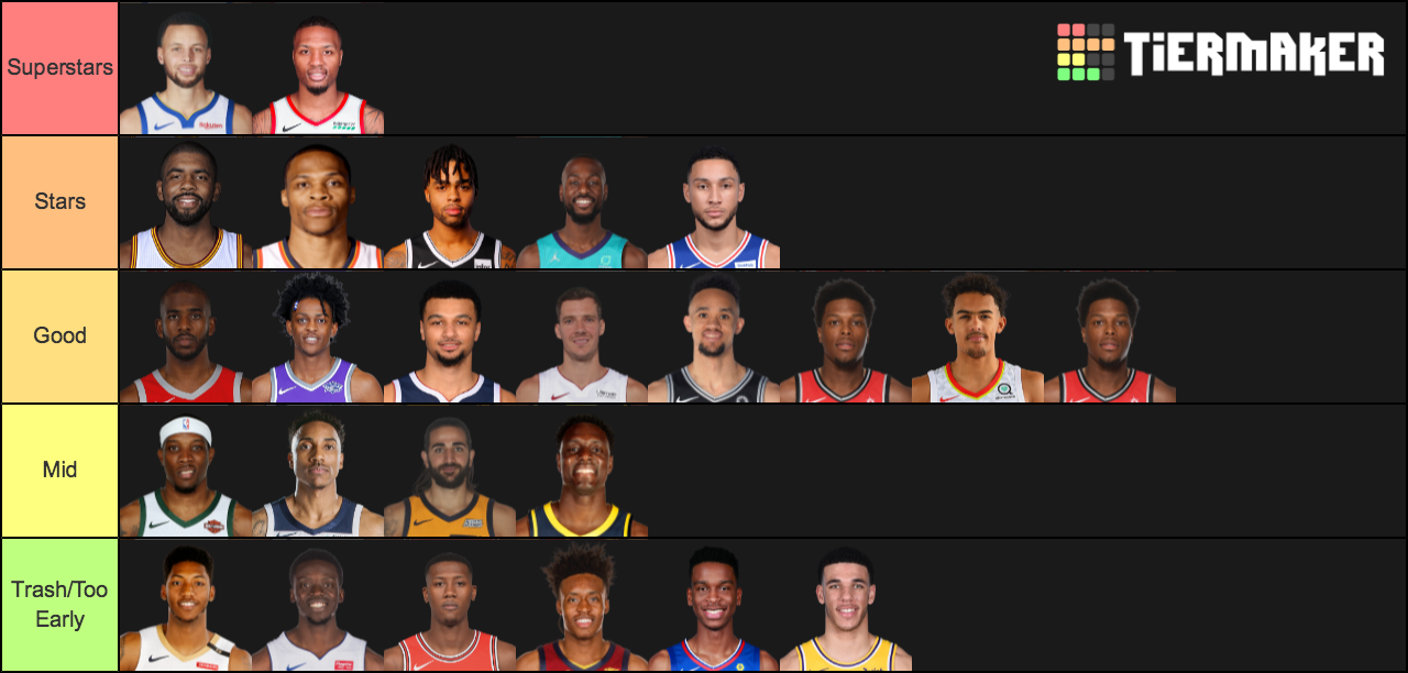 NBA Point Guards Tier List Rankings) TierMaker